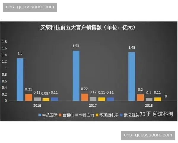 中国游泳装备品牌销量第一季度同比增长25%，国产科技泳衣受青睐